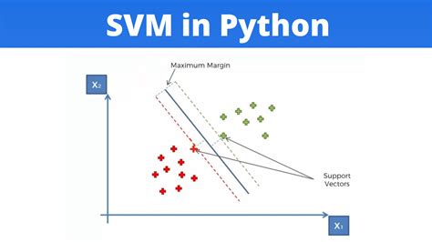 dropping testing feauture ml svm|should i scale svms.